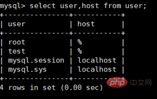 centos下实现mysql远程登录