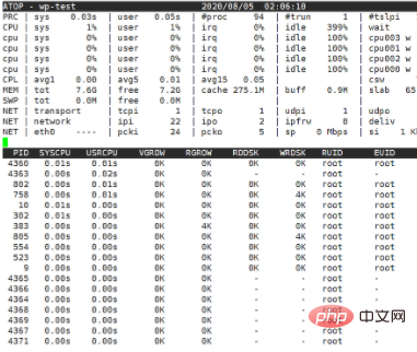 linux如何查看内存使用情况