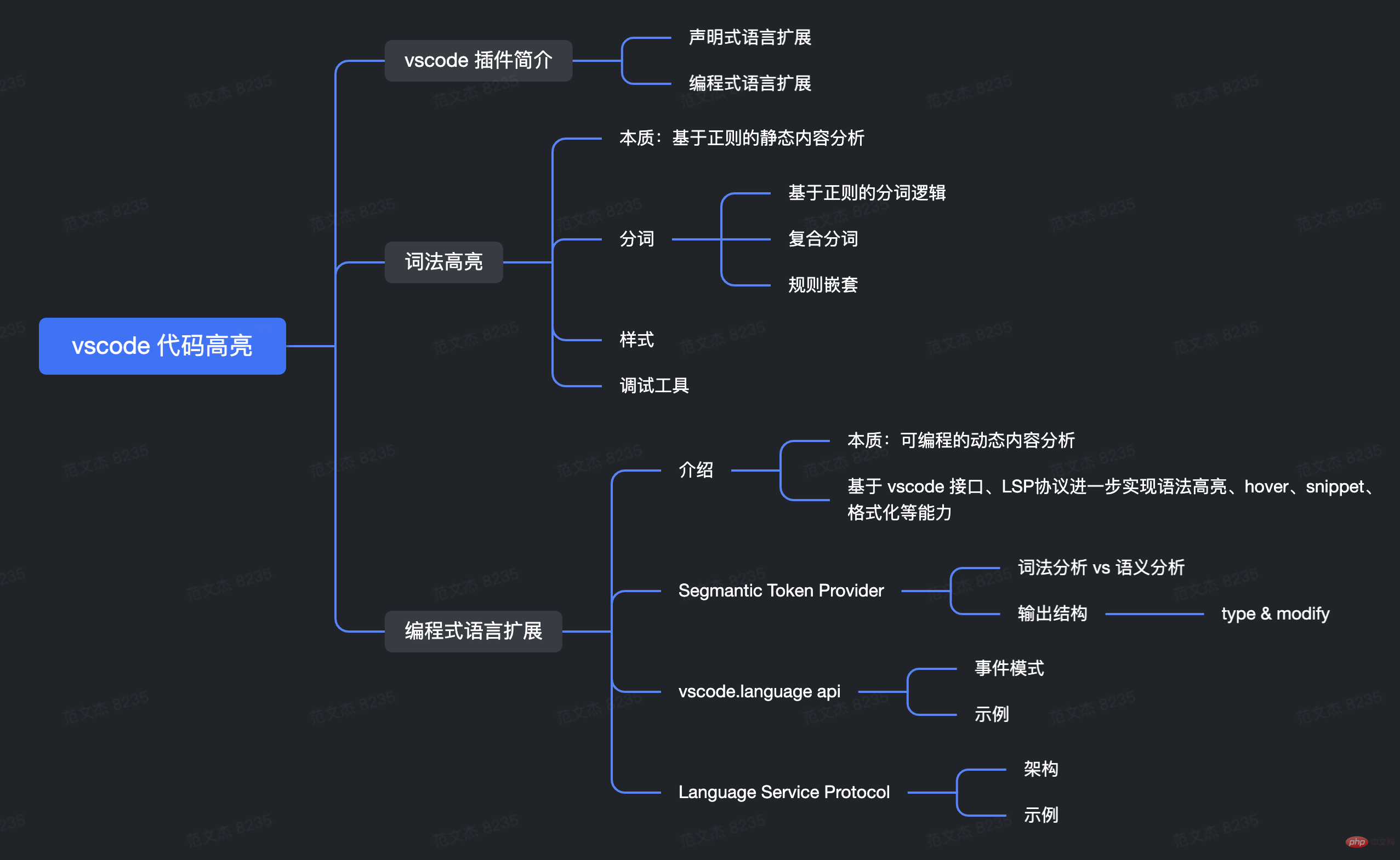 深入解析VSCode代码高亮原理