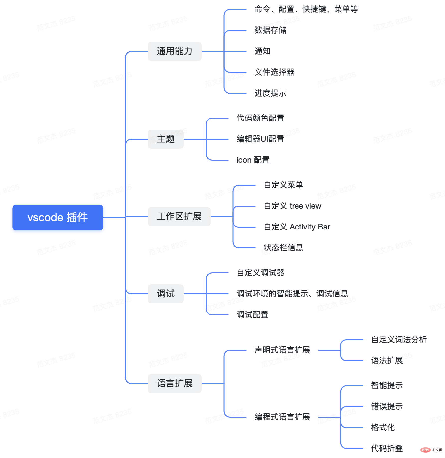 深入解析VSCode代码高亮原理