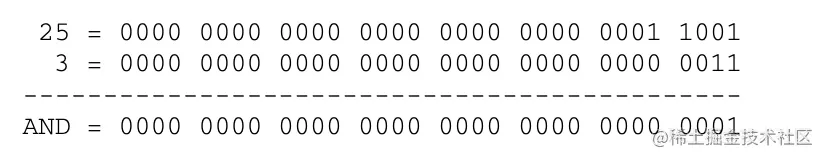 聊聊JavaScript中的7种位运算符，看看在实战中如何妙用？