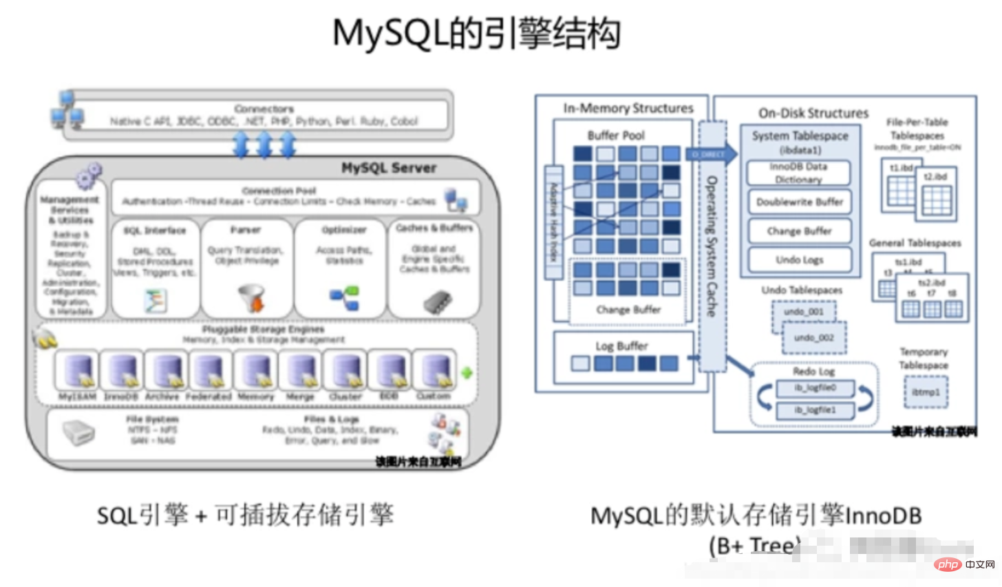 hbase与mysql的区别是什么