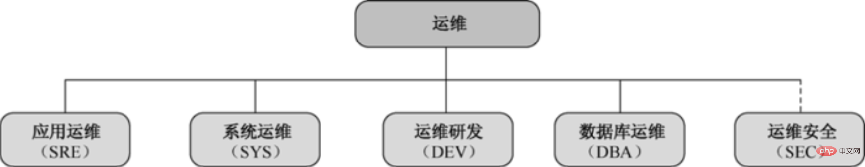 linux运维做什么