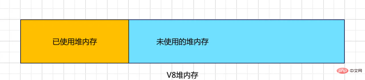 聊聊V8的内存管理与垃圾回收算法