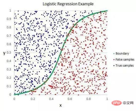 图解最常用的十大机器学习算法！