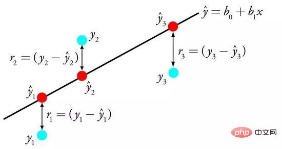 图解最常用的十大机器学习算法！