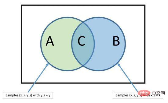 图解最常用的十大机器学习算法！