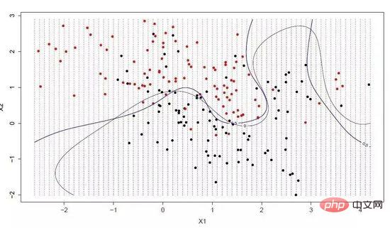 图解最常用的十大机器学习算法！
