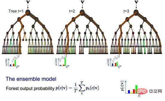 图解最常用的十大机器学习算法！