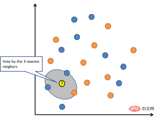 图解最常用的十大机器学习算法！