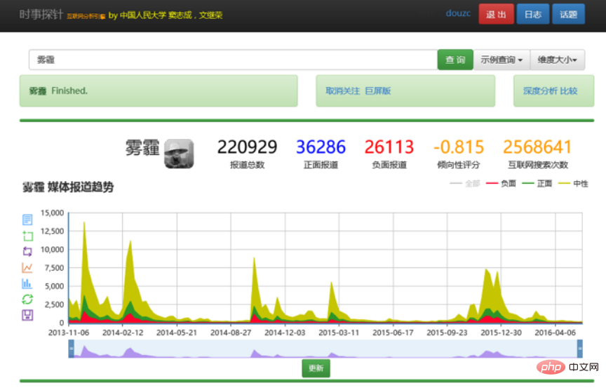 未来，我们将如何进行信息搜索？