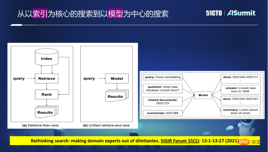 未来，我们将如何进行信息搜索？