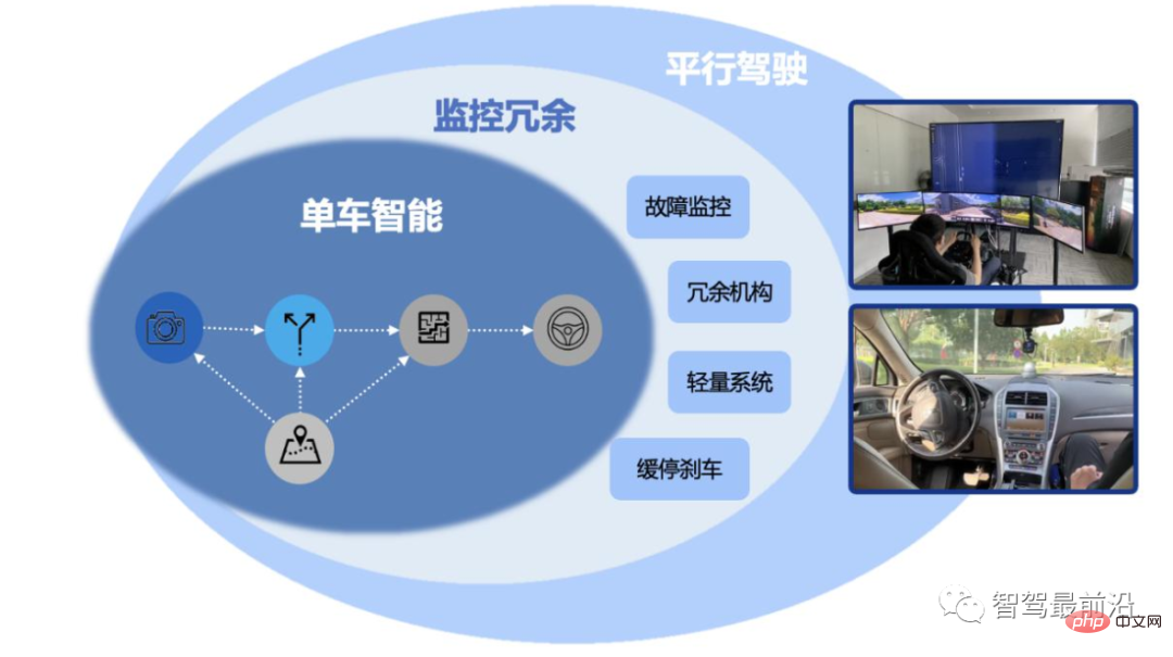一文聊聊自动驾驶汽车的安全技术特点