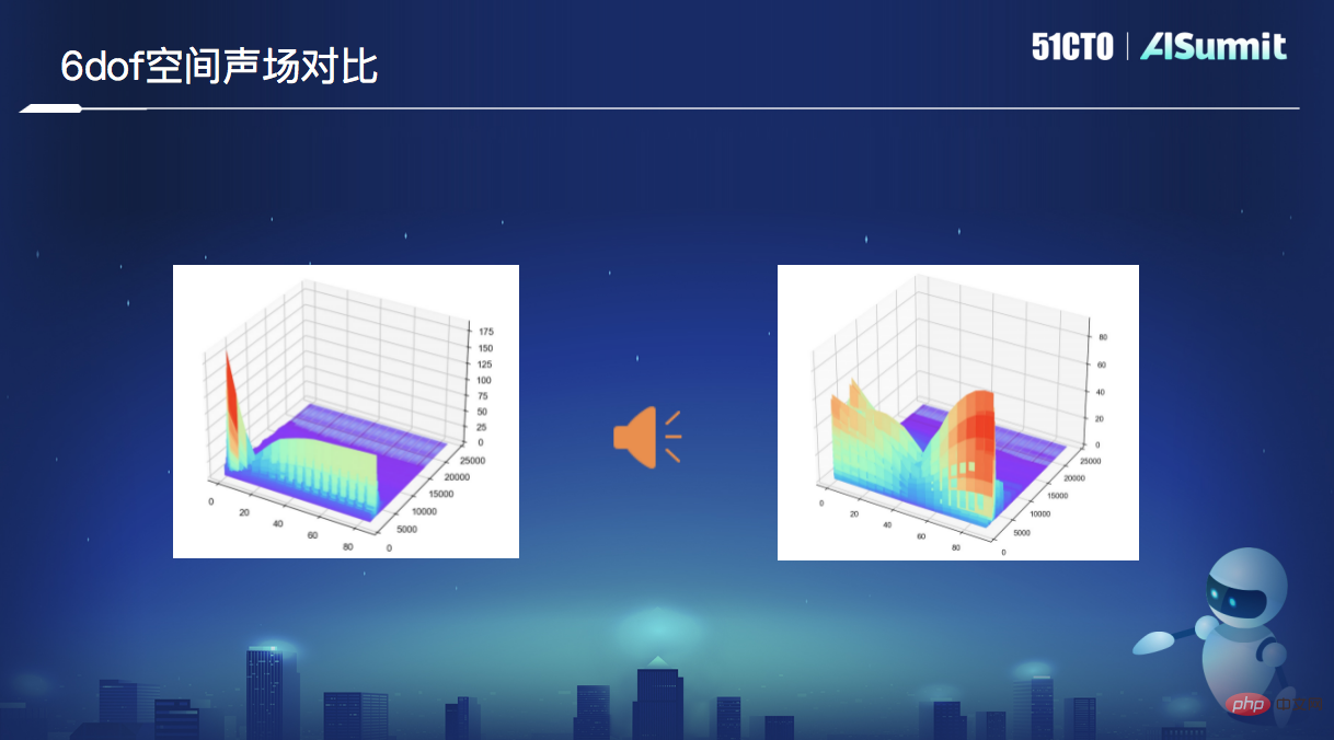 Rokid算法负责人王文兵：AR下的“声”临“奇”境