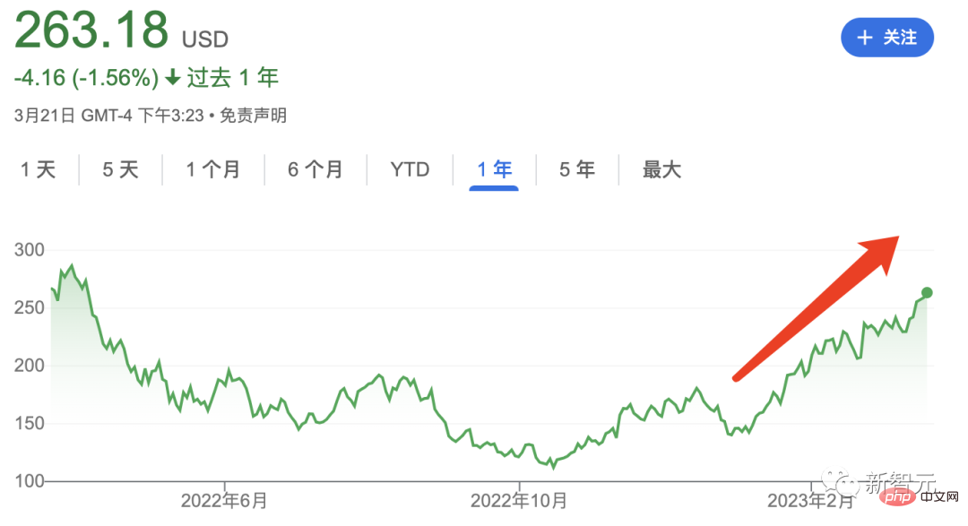 老黄手捧ChatGPT专用「核弹」炸场，英伟达H100至尊版速度提10倍！