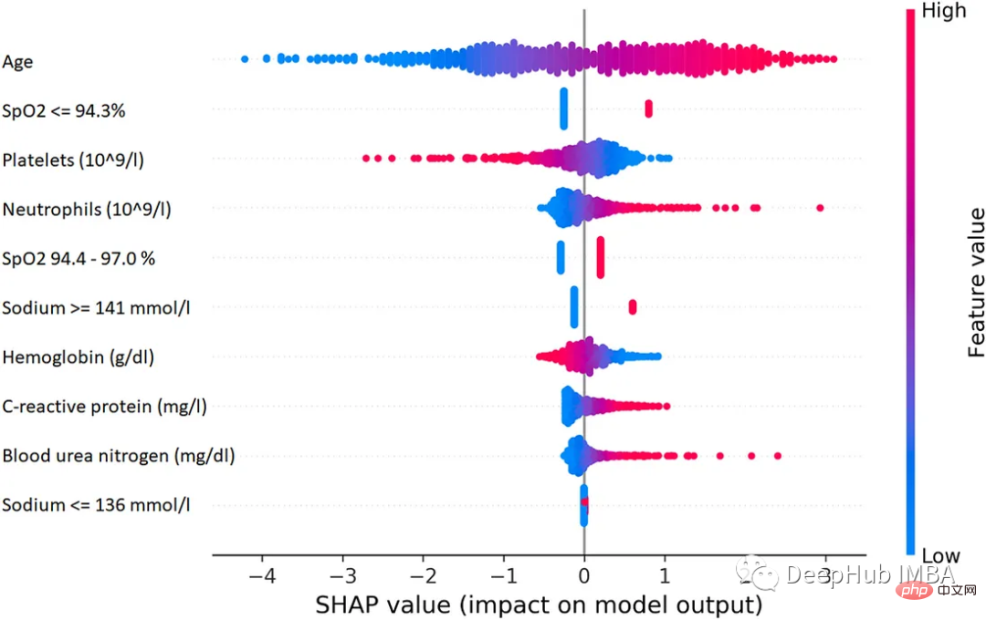 十个用于可解释AI的Python库