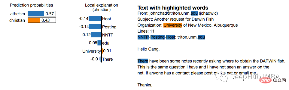 十个用于可解释AI的Python库