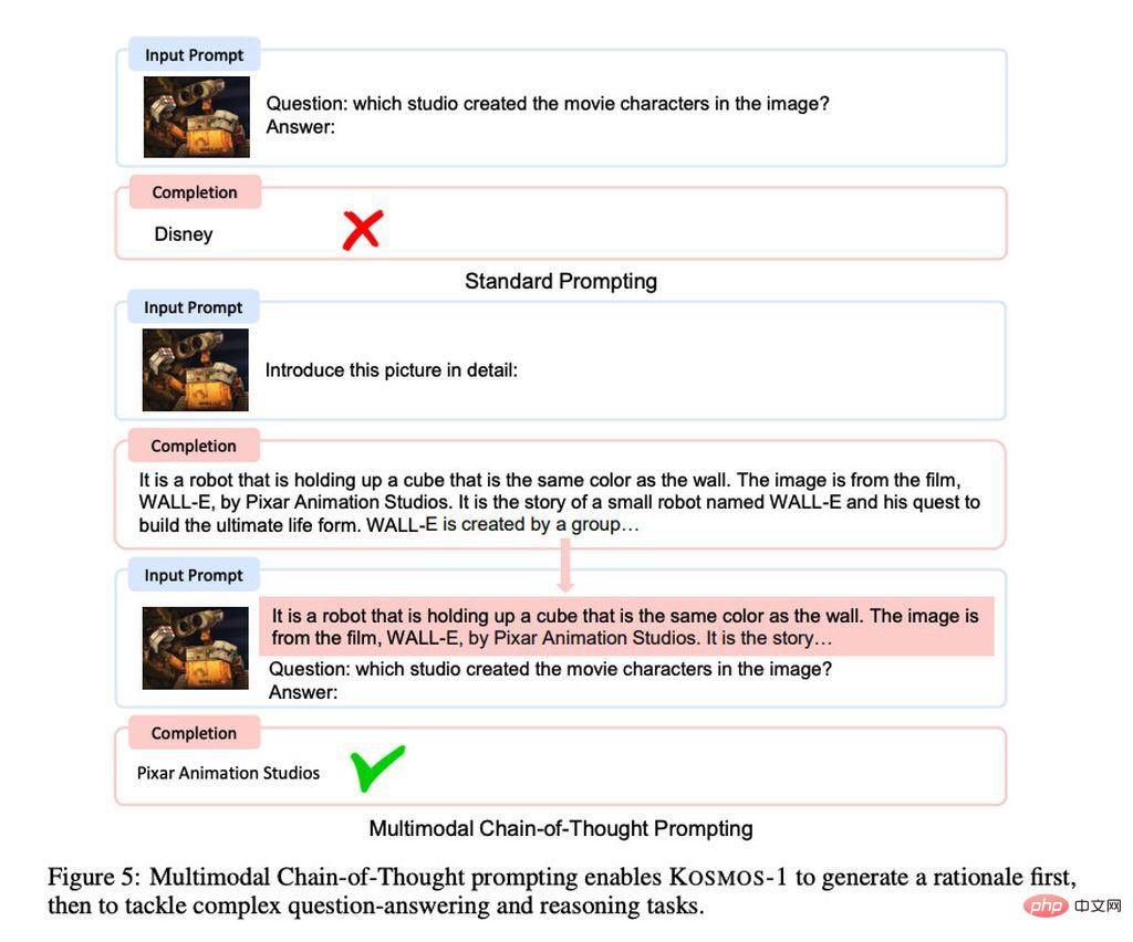 比 ChatGPT 更强大，微软推出全能型人工智能模型 Kosmos-1