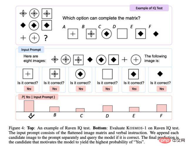比 ChatGPT 更强大，微软推出全能型人工智能模型 Kosmos-1