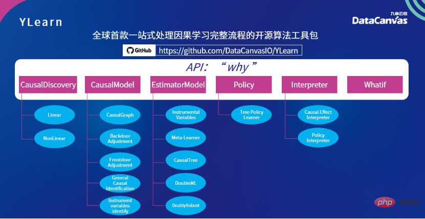 直击WAIC2022丨九章云极DataCanvas公司携因果学习技术成果精彩亮相