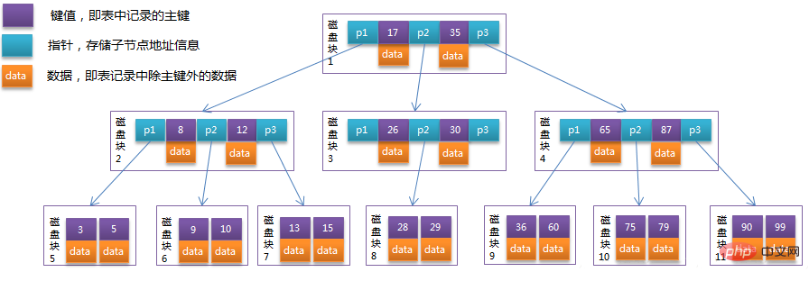 mysql innodb是什么