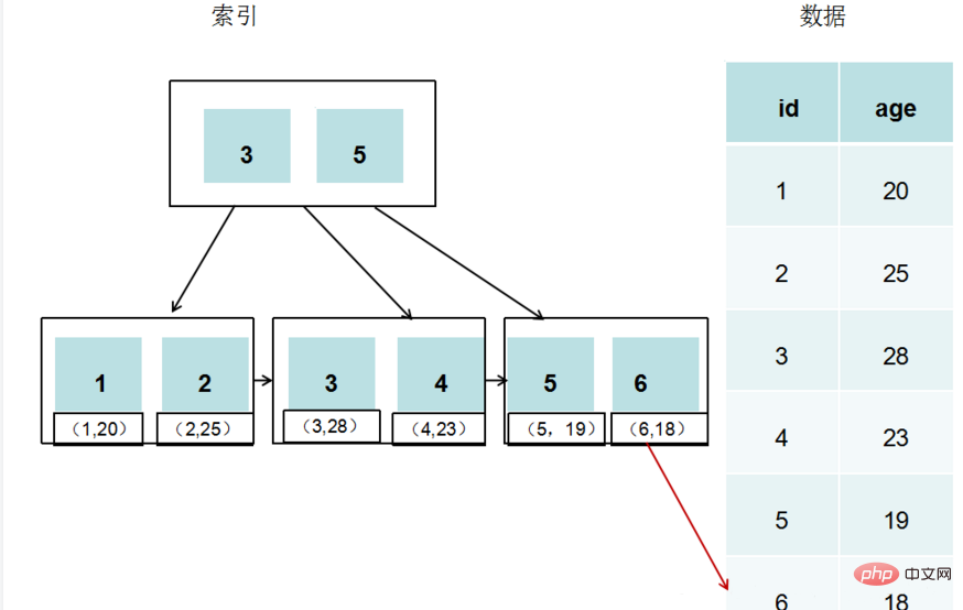 mysql innodb是什么