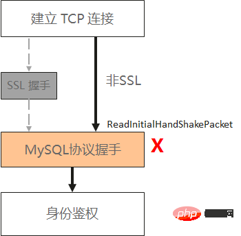 MySQL连接离奇挂死，竟不是连接池的锅……
