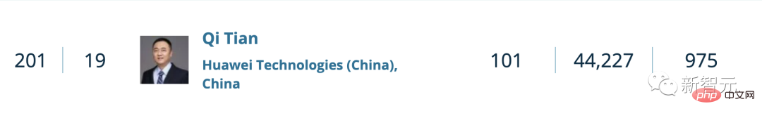 重磅！全球TOP 1000计算机科学家公布：中国96位学者上榜！港理工张磊居大陆科学家之首