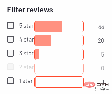 八年彻底凉凉！「AI编程神器」Kite停止开发！创始人：月活50万，收入基本为0