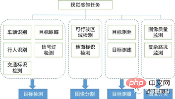 深入探讨自动驾驶中的2D和3D视觉感知算法