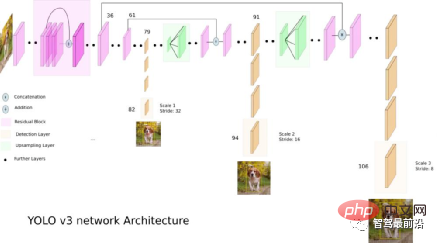 深入探讨自动驾驶中的2D和3D视觉感知算法