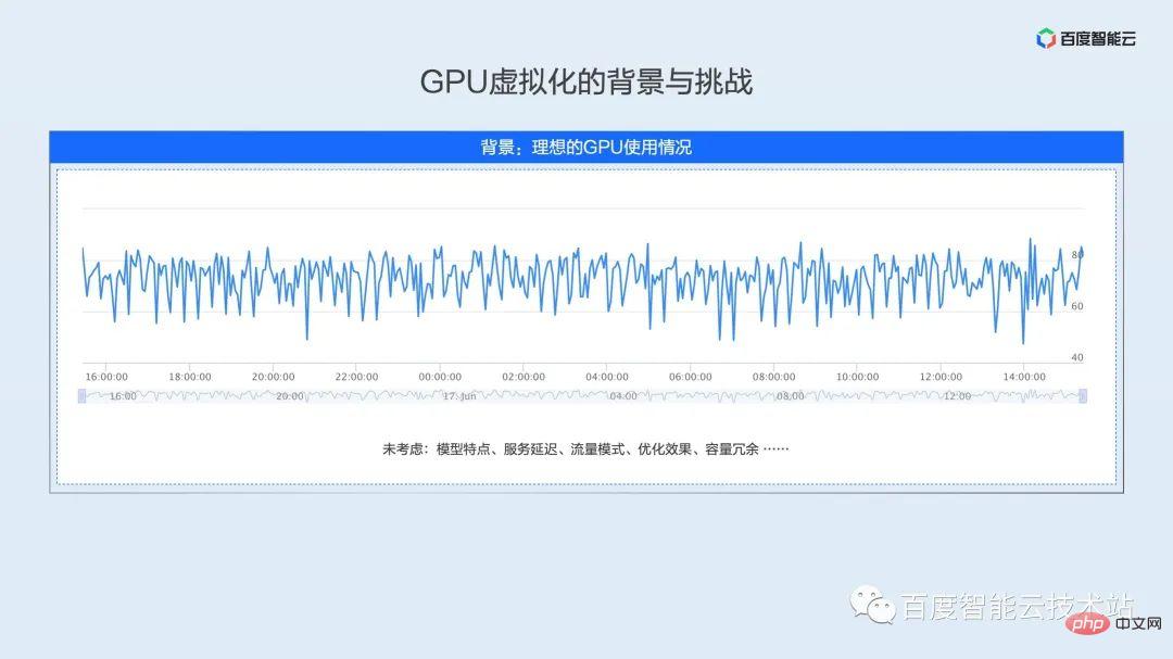 技术解析和实践分享：双引擎GPU容器虚拟化中的用户态和内核态