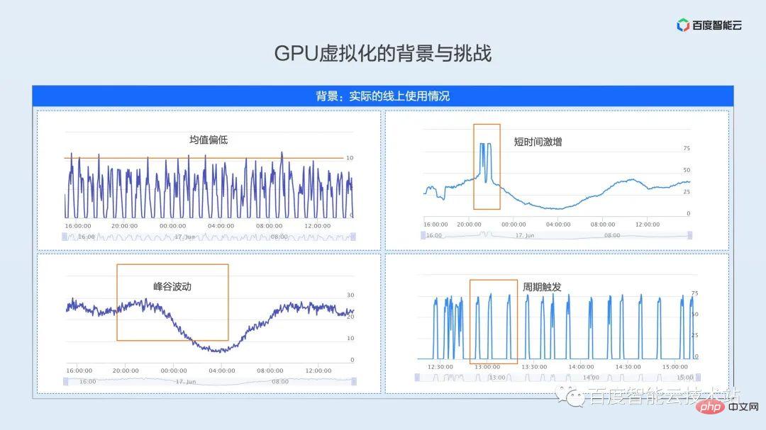 技术解析和实践分享：双引擎GPU容器虚拟化中的用户态和内核态