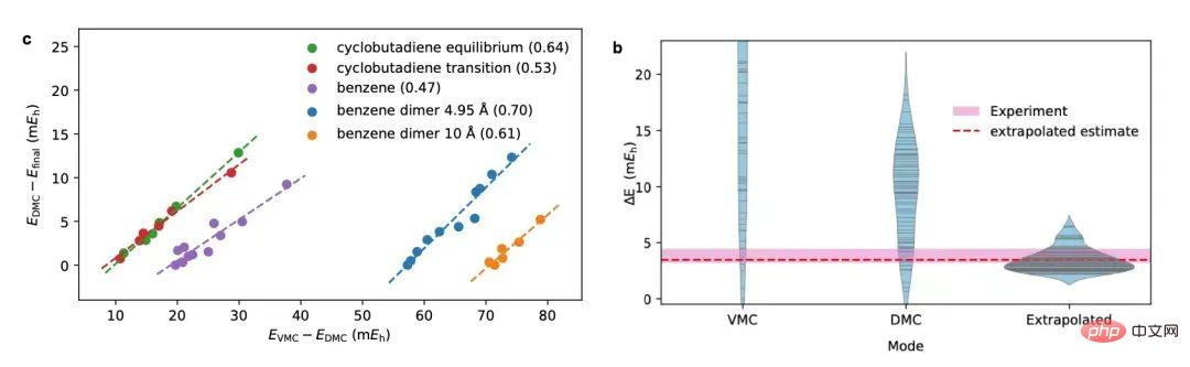 突破神经网络限制，量子蒙特卡洛研究新进展登Nature子刊