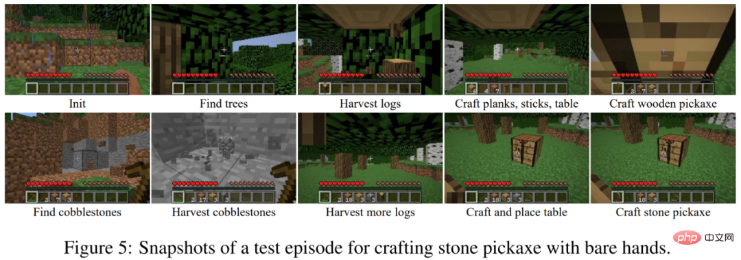 用ChatGPT和强化学习玩转《我的世界》，Plan4MC攻克24个复杂任务