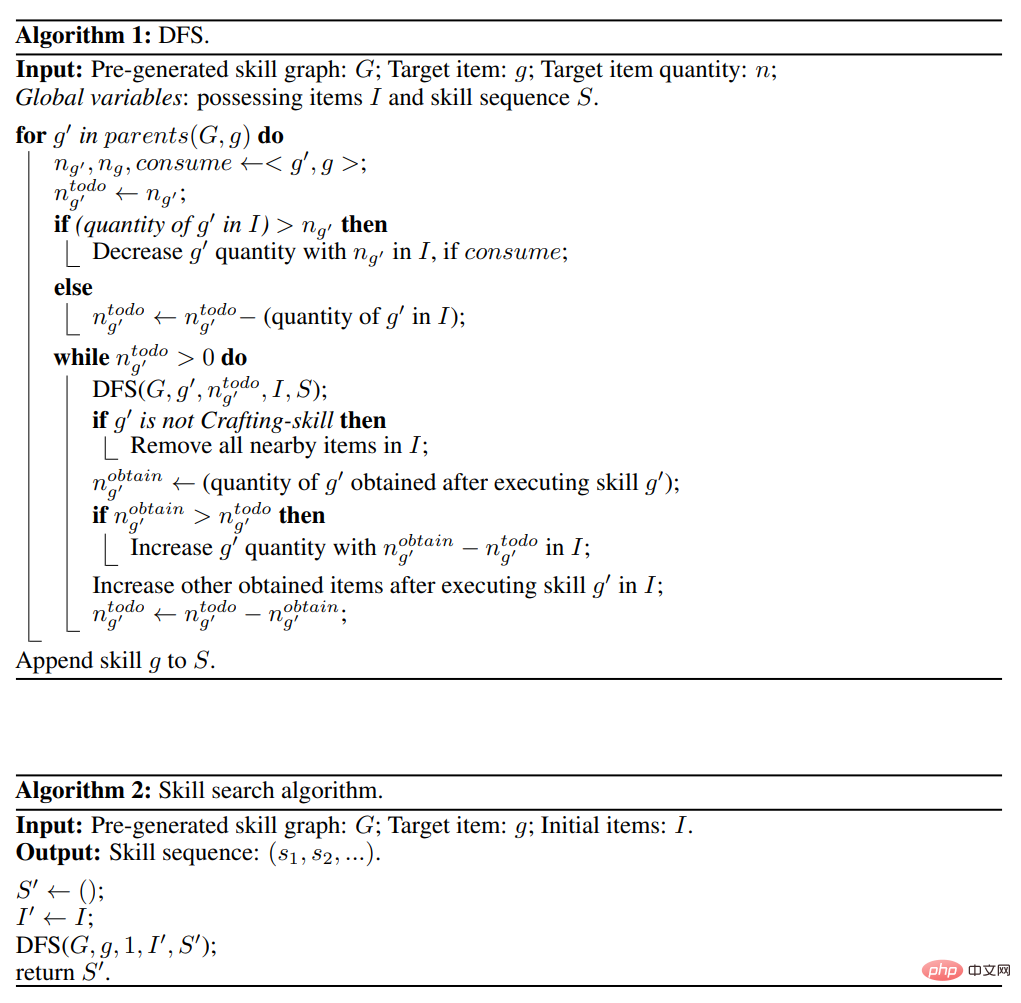 用ChatGPT和强化学习玩转《我的世界》，Plan4MC攻克24个复杂任务