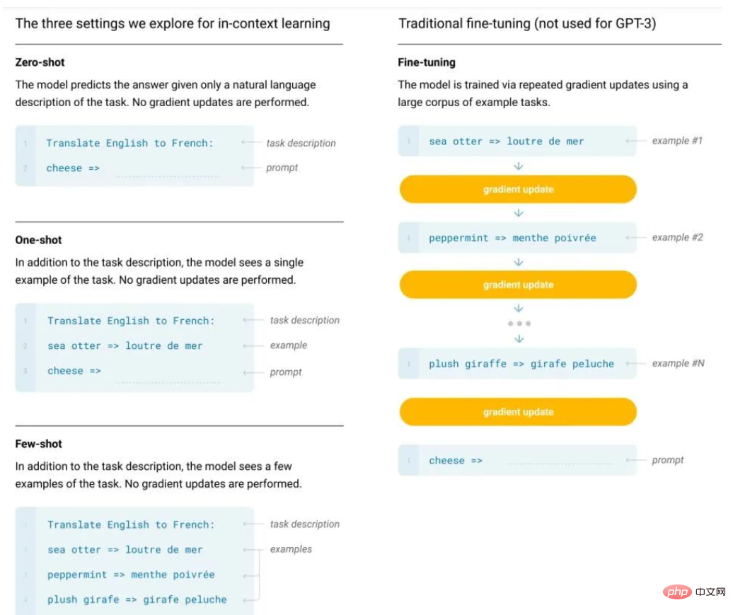 被GPT带飞的In-Context Learning为什么起作用？模型在秘密执行梯度下降