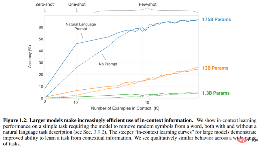 被GPT带飞的In-Context Learning为什么起作用？模型在秘密执行梯度下降