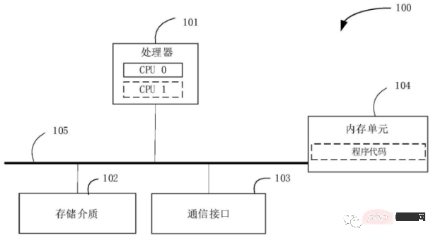 一文浅析自动驾驶大数据管理