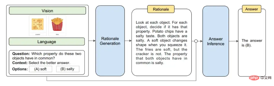 超越GPT 3.5的小模型来了！