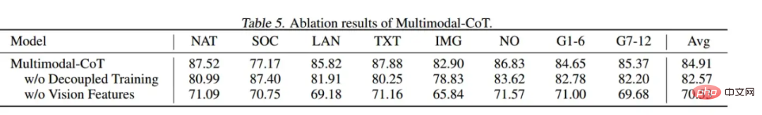 超越GPT 3.5的小模型来了！