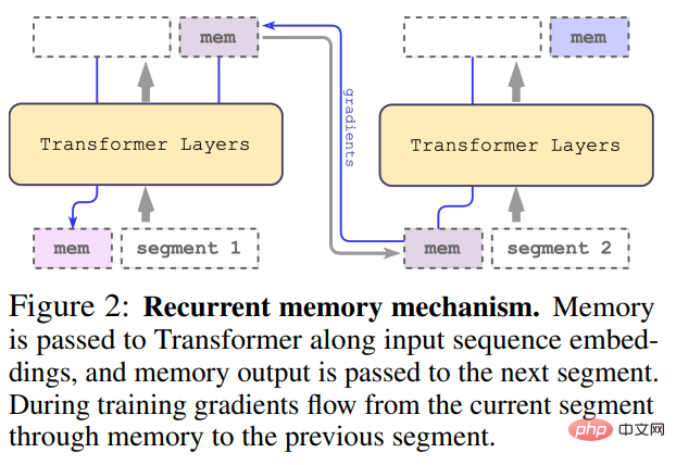 真·量子速读：突破GPT-4一次只能理解50页文本限制，新研究扩展到百万token