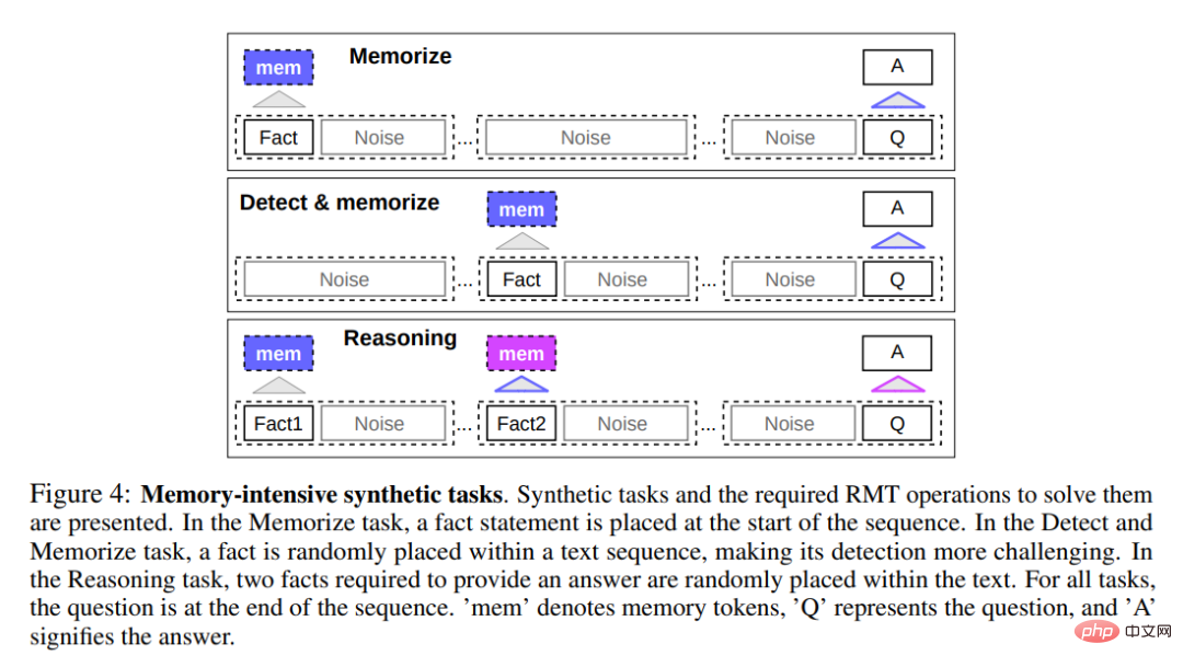 真·量子速读：突破GPT-4一次只能理解50页文本限制，新研究扩展到百万token