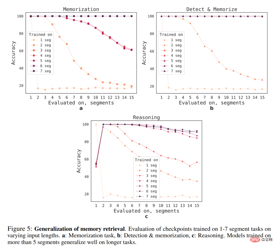 真·量子速读：突破GPT-4一次只能理解50页文本限制，新研究扩展到百万token
