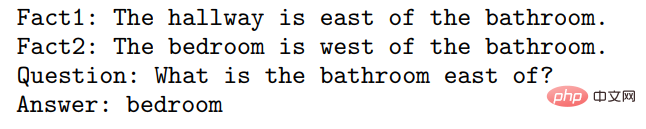 真·量子速读：突破GPT-4一次只能理解50页文本限制，新研究扩展到百万token