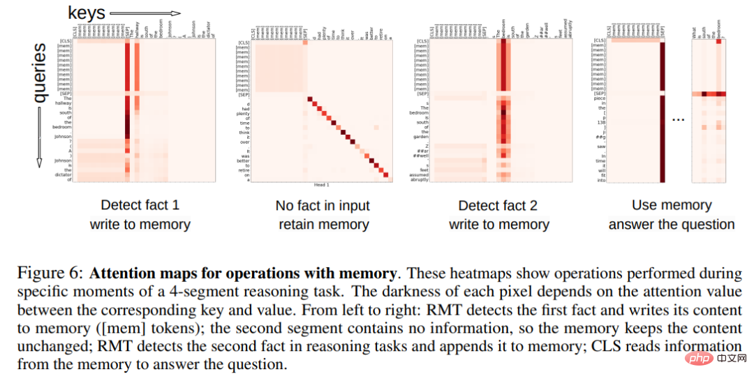 真·量子速读：突破GPT-4一次只能理解50页文本限制，新研究扩展到百万token