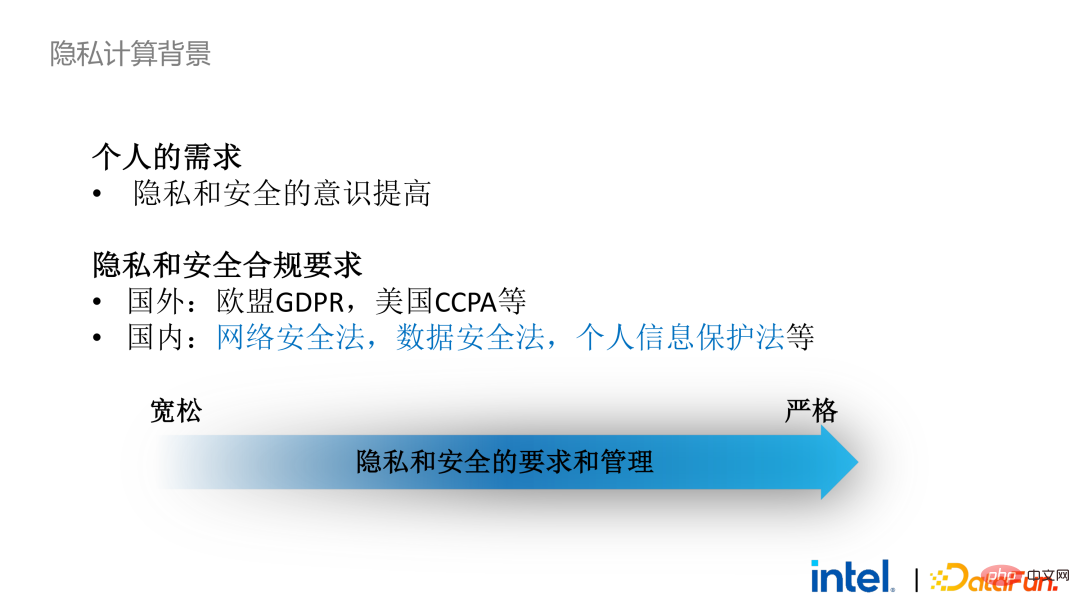 隐私计算在大数据AI领域的应用实践