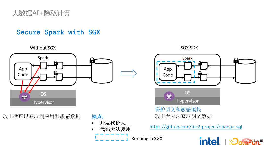 隐私计算在大数据AI领域的应用实践