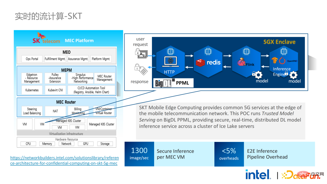 隐私计算在大数据AI领域的应用实践