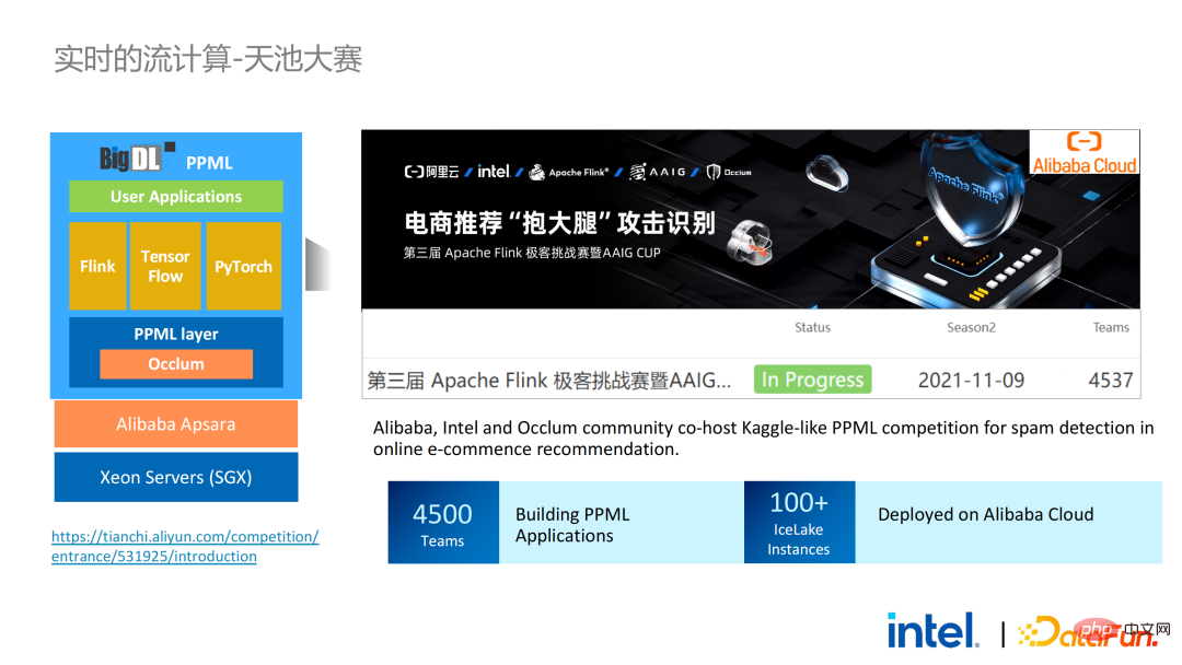 隐私计算在大数据AI领域的应用实践